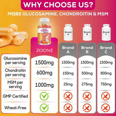 Zoone - Joint support